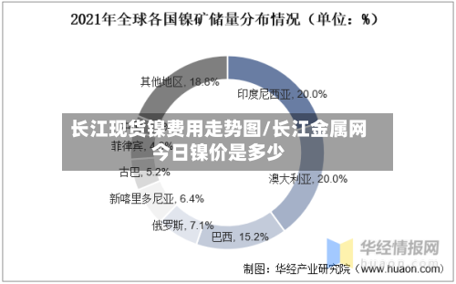 长江现货镍费用走势图/长江金属网今日镍价是多少