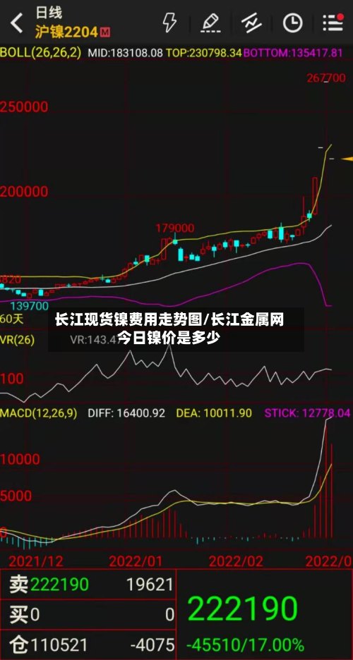 长江现货镍费用走势图/长江金属网今日镍价是多少-第2张图片