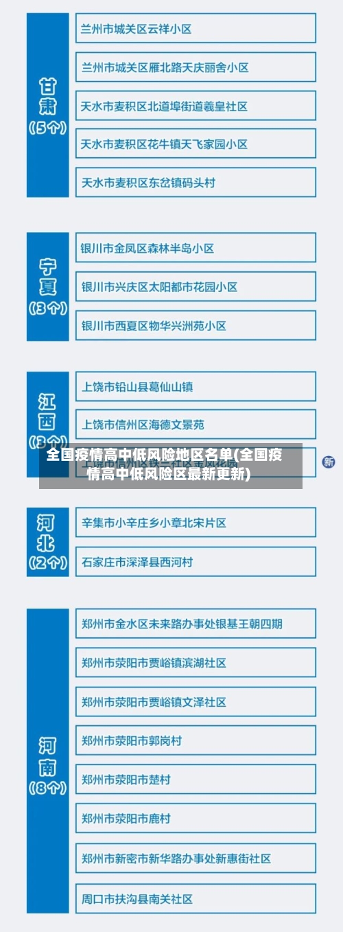全国疫情高中低风险地区名单(全国疫情高中低风险区最新更新)
