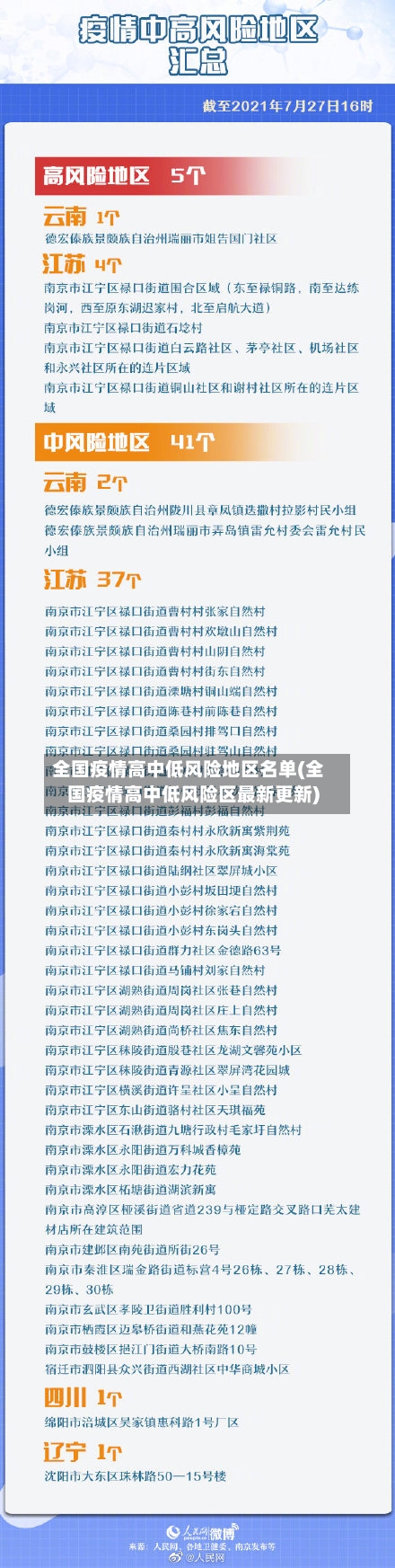 全国疫情高中低风险地区名单(全国疫情高中低风险区最新更新)-第2张图片