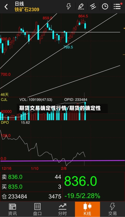 期货交易确定性行情/期货的确定性