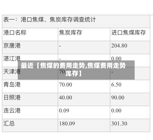 最近【焦煤的费用走势,焦煤费用走势库存】