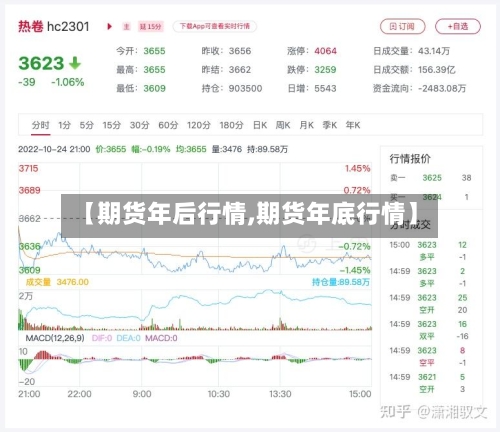 【期货年后行情,期货年底行情】