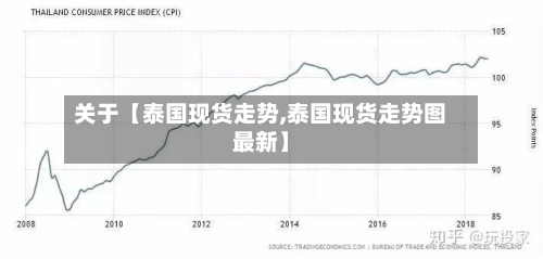 关于【泰国现货走势,泰国现货走势图最新】