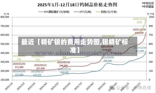 最近【精矿银的费用走势图,银精矿标准】