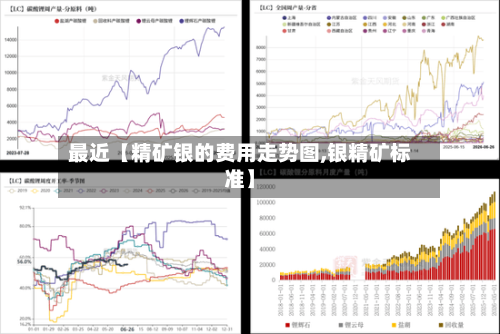 最近【精矿银的费用走势图,银精矿标准】-第3张图片