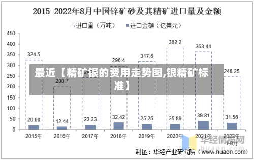 最近【精矿银的费用走势图,银精矿标准】-第2张图片