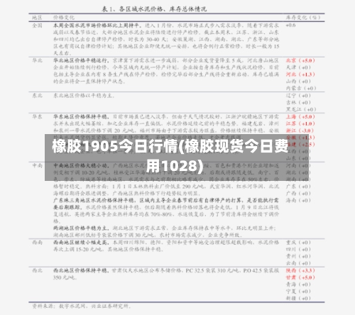 橡胶1905今日行情(橡胶现货今日费用1028)-第2张图片