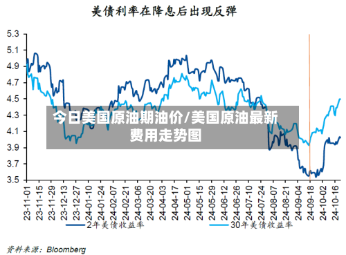 今日美国原油期油价/美国原油最新费用走势图-第2张图片