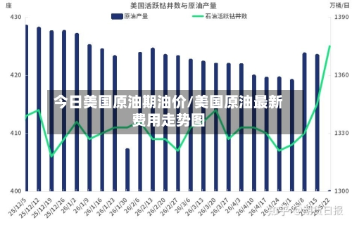 今日美国原油期油价/美国原油最新费用走势图-第3张图片