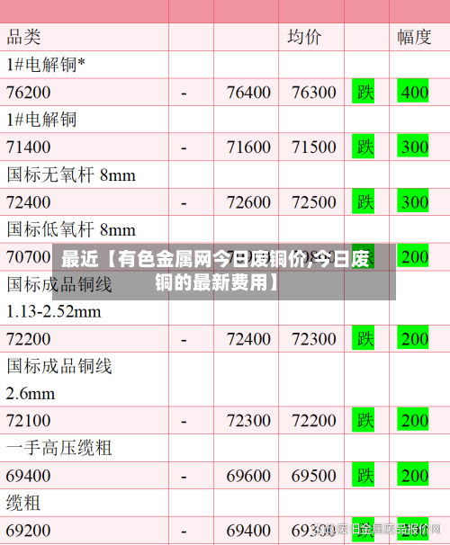 最近【有色金属网今日废铜价,今日废铜的最新费用】
