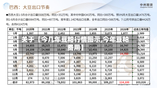 关于【今几年豆粕行情图示,今年豆粕费用】