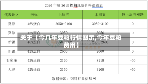 关于【今几年豆粕行情图示,今年豆粕费用】-第2张图片