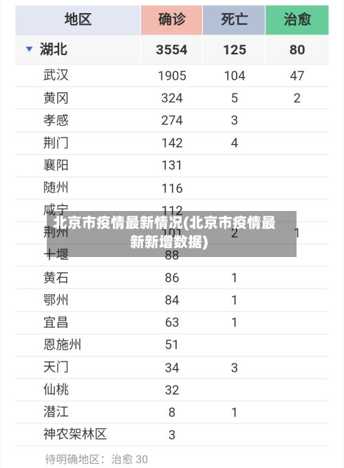北京市疫情最新情况(北京市疫情最新新增数据)