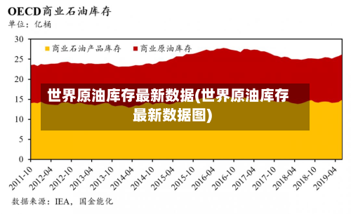 世界原油库存最新数据(世界原油库存最新数据图)-第3张图片