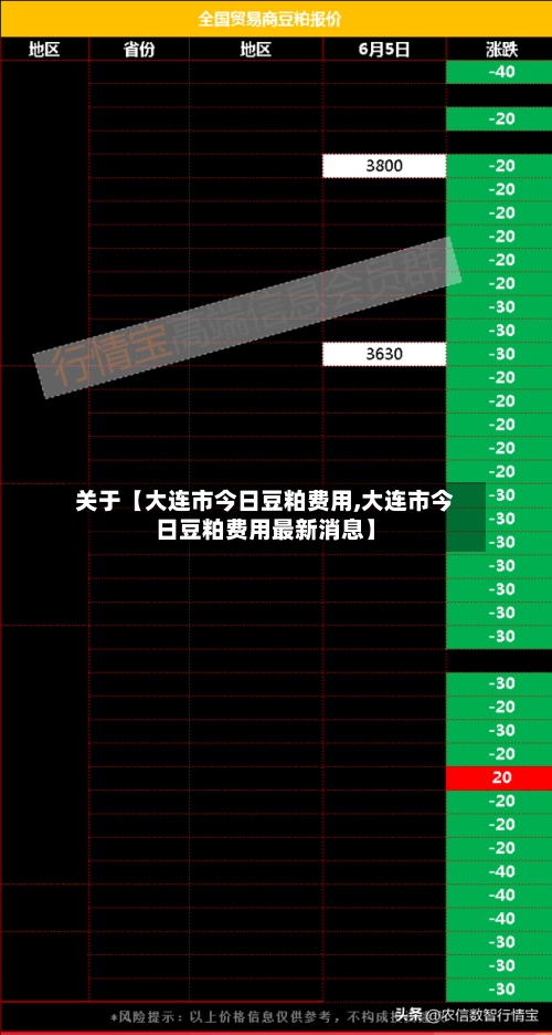 关于【大连市今日豆粕费用,大连市今日豆粕费用最新消息】