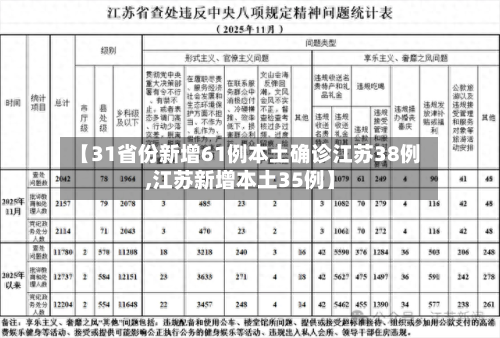 【31省份新增61例本土确诊江苏38例,江苏新增本土35例】