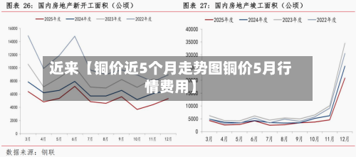 近来【铜价近5个月走势图铜价5月行情费用】-第3张图片