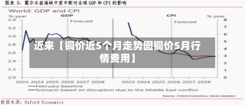 近来【铜价近5个月走势图铜价5月行情费用】-第2张图片