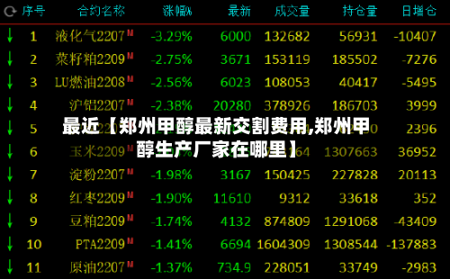 最近【郑州甲醇最新交割费用,郑州甲醇生产厂家在哪里】-第3张图片