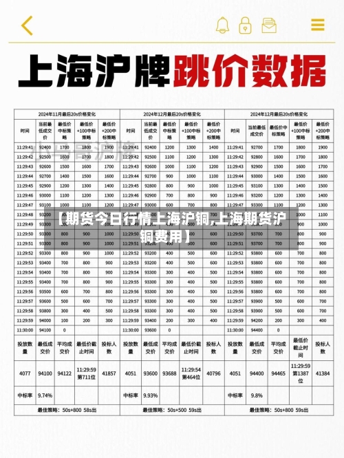 【期货今日行情上海沪铜,上海期货沪铜费用】