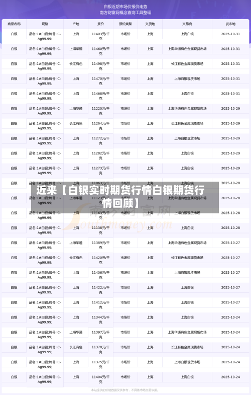 近来【白银实时期货行情白银期货行情回顾】
