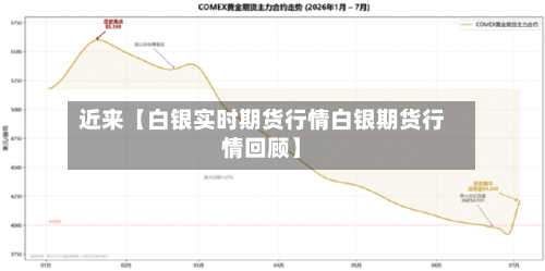 近来【白银实时期货行情白银期货行情回顾】-第3张图片