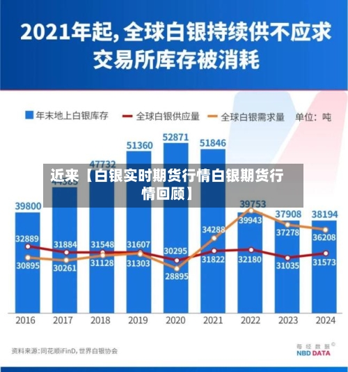 近来【白银实时期货行情白银期货行情回顾】-第2张图片