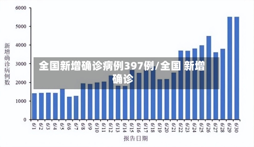 全国新增确诊病例397例/全国 新增 确诊