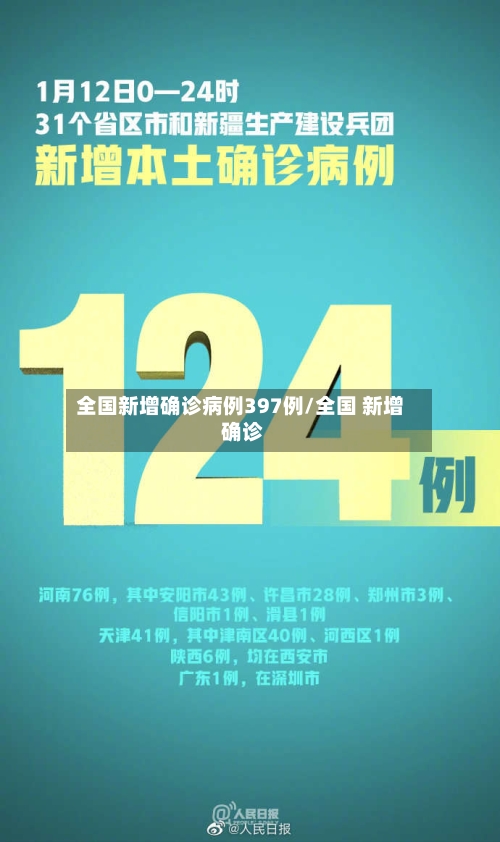 全国新增确诊病例397例/全国 新增 确诊-第2张图片