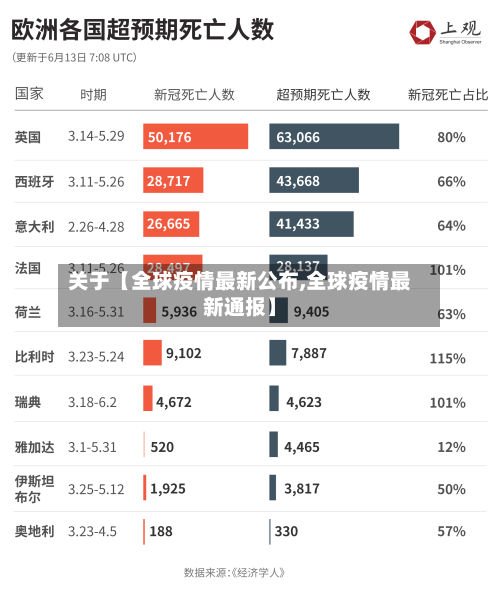 关于【全球疫情最新公布,全球疫情最新通报】-第2张图片