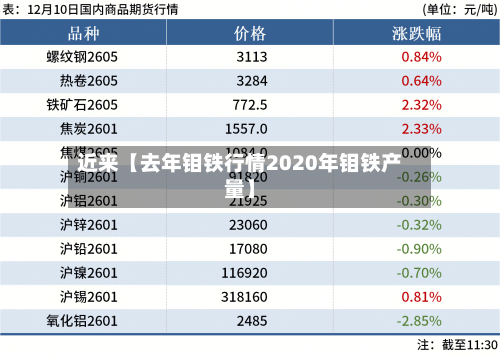 近来【去年钼铁行情2020年钼铁产量】-第3张图片