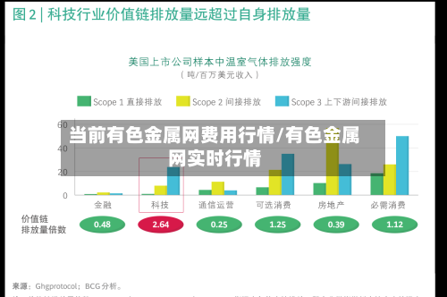 当前有色金属网费用行情/有色金属网实时行情-第3张图片