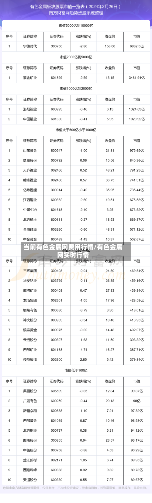 当前有色金属网费用行情/有色金属网实时行情