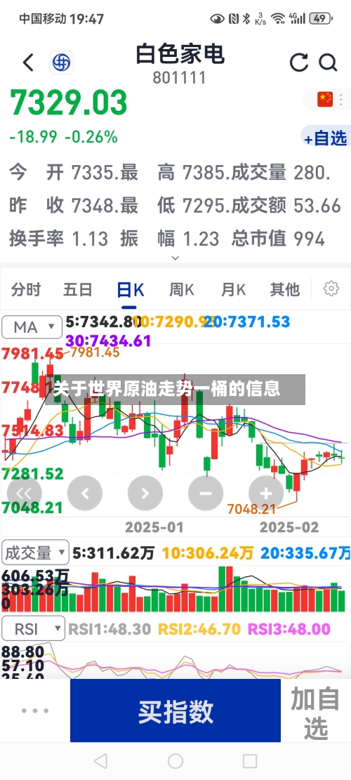 关于世界原油走势一桶的信息