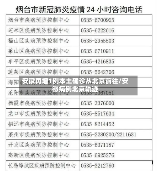 安徽再增1例本土确诊从北京前往/安徽病例北京轨迹-第3张图片