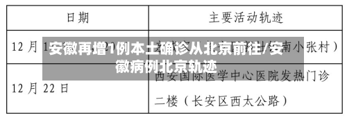 安徽再增1例本土确诊从北京前往/安徽病例北京轨迹-第2张图片