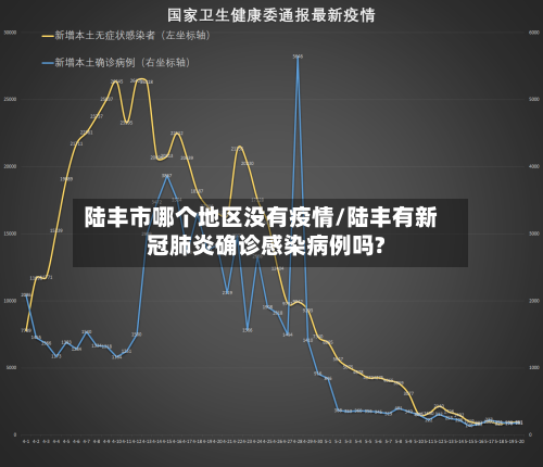 陆丰市哪个地区没有疫情/陆丰有新冠肺炎确诊感染病例吗?