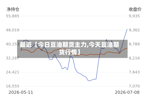 最近【今日豆油期货主力,今天豆油期货行情】-第2张图片
