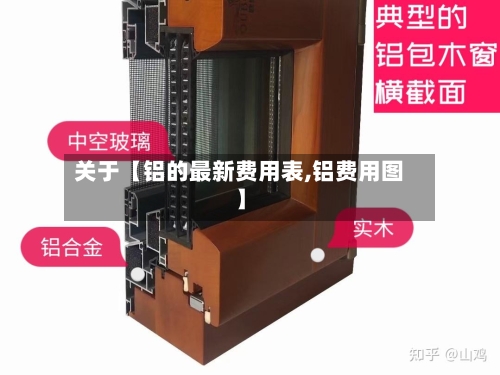 关于【铝的最新费用表,铝费用图】-第2张图片