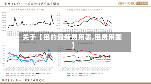 关于【铝的最新费用表,铝费用图】-第3张图片