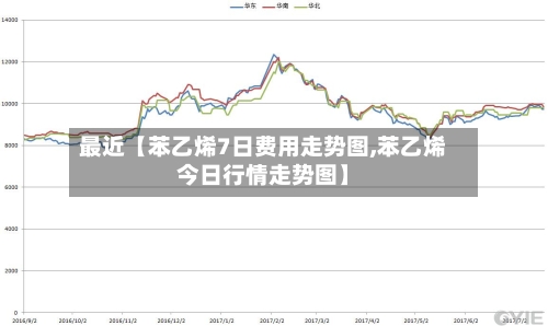 最近【苯乙烯7日费用走势图,苯乙烯今日行情走势图】-第2张图片