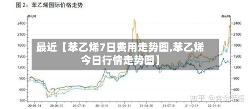 最近【苯乙烯7日费用走势图,苯乙烯今日行情走势图】
