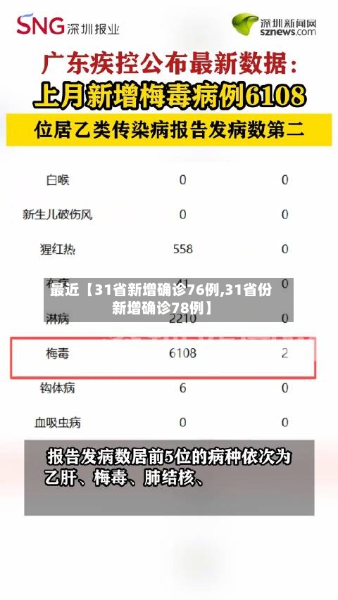 最近【31省新增确诊76例,31省份新增确诊78例】