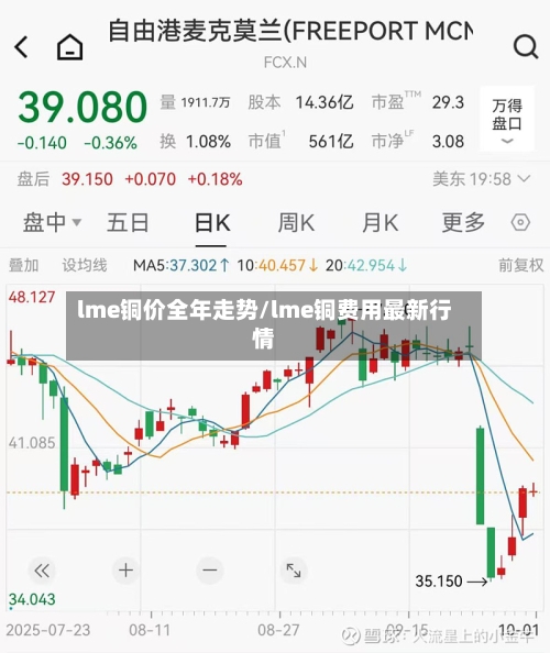 lme铜价全年走势/lme铜费用最新行情