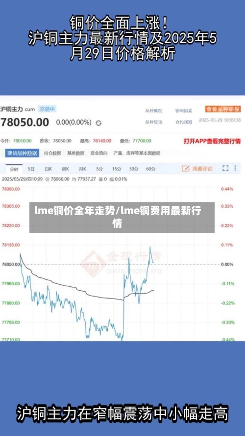 lme铜价全年走势/lme铜费用最新行情-第3张图片
