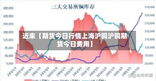 近来【期货今日行情上海沪铜沪铜期货今日费用】-第2张图片