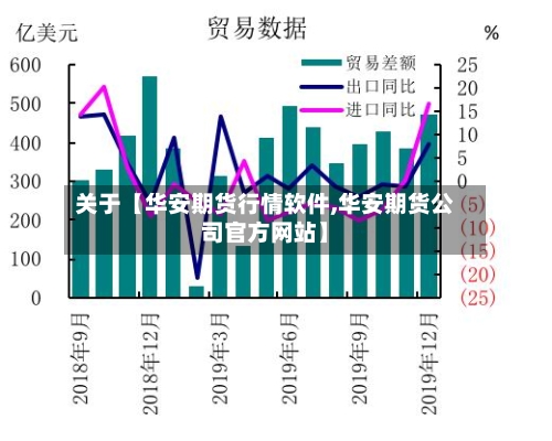 关于【华安期货行情软件,华安期货公司官方网站】