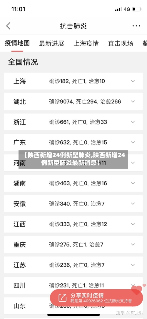 【陕西新增24例新型肺炎,陕西新增24例新型肺炎最新消息】