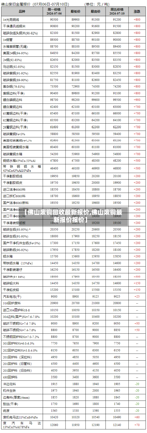 【佛山废铜回收最新报价,佛山废铜最新报价报价】